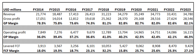 BTI Long Term Financial Results