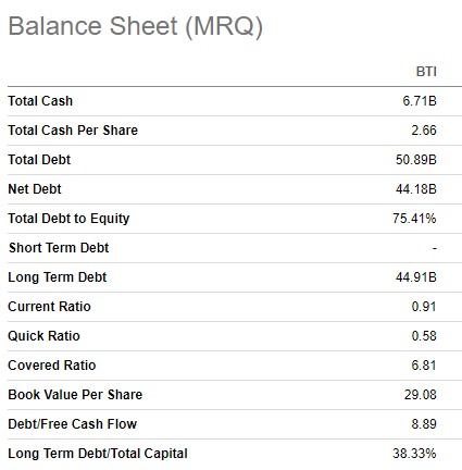 BTI’s balance sheet