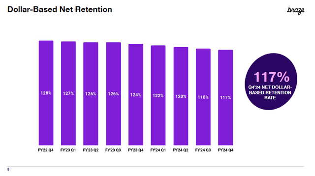 The purple bar chart description has been automatically generated with medium confidence.