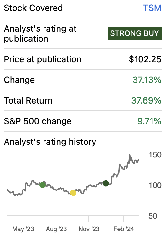 Performance since my previous article