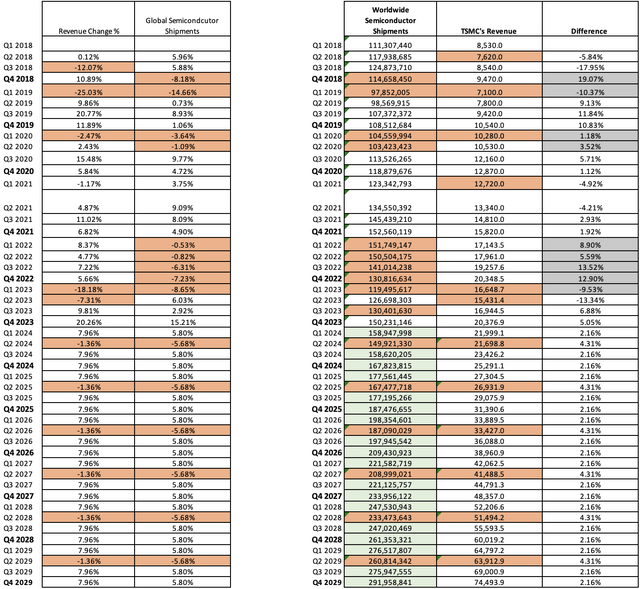 Historical Data + Projections