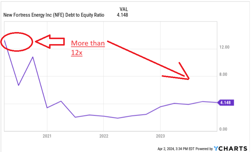 Source: Ycharts