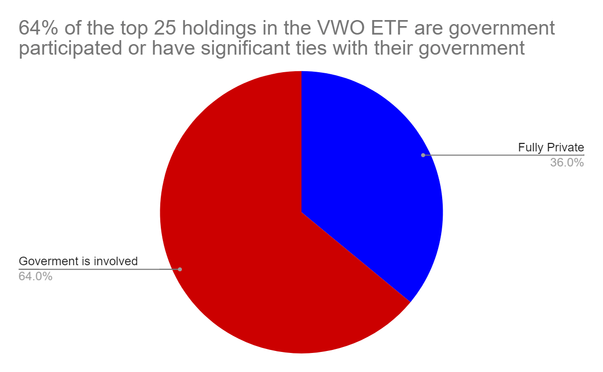 VWO An International Investor's Perspective On Avoiding Emerging Markets (VWO) Seeking Alpha