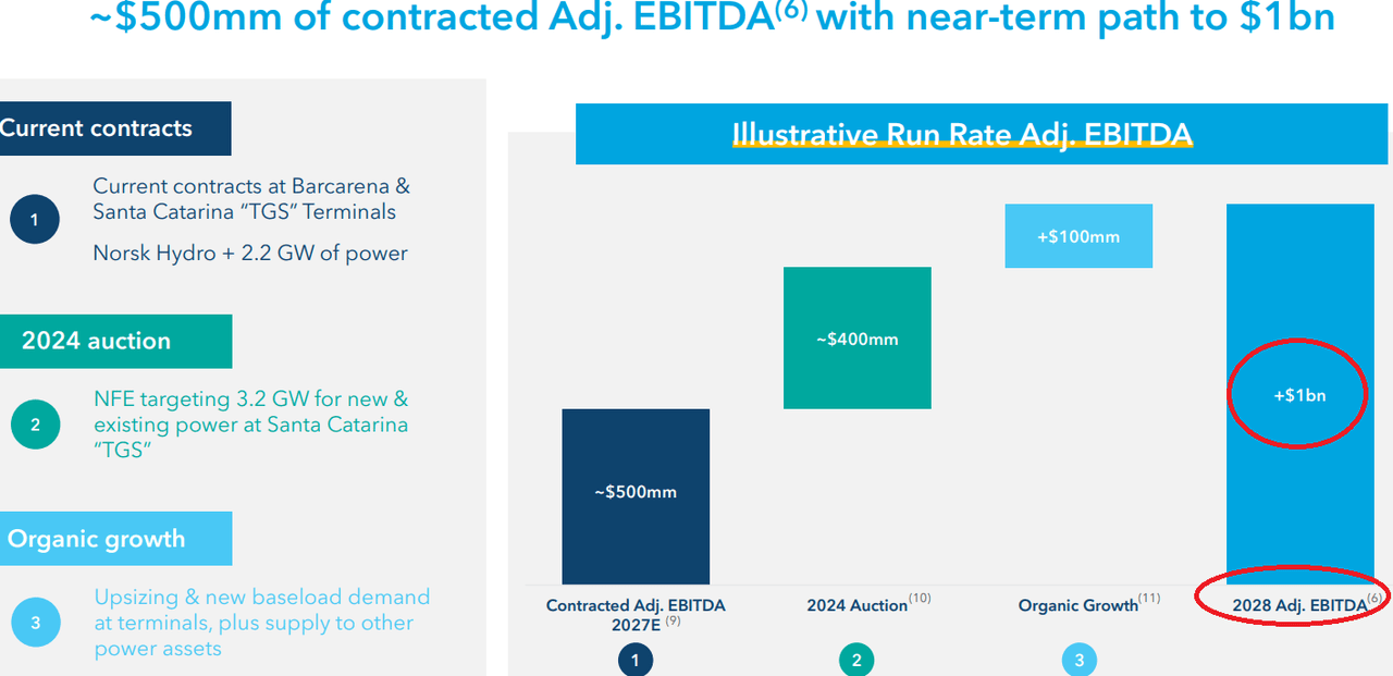 Source: Investor Presentation