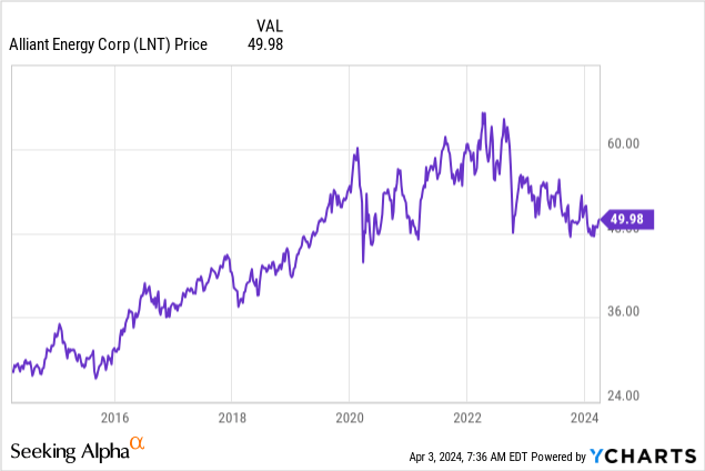 Alliance Energy Stock