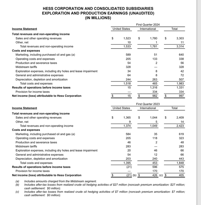Chevron The Fast Way To Hot Spots (NYSECVX) Seeking Alpha