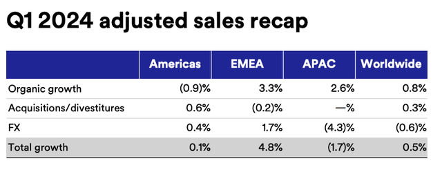 3 Month 1st Quarter Sales History