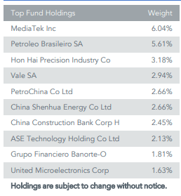 WisdomTree Emerging Markets High Dividend Fund ETF: Decent Yield And ...