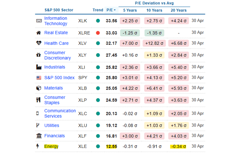 FENY: Still Cheap And Well Supported By Energy Commodity Prices ...