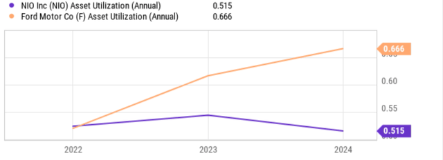 A graph with a line and numbers Description automatically generated