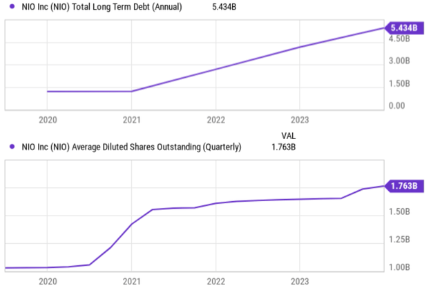 A graph showing the amount of a number of shares Description automatically generated with medium confidence