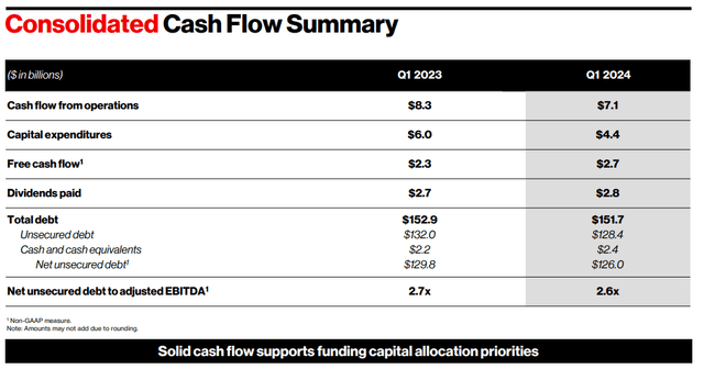 Cash Flow Summary