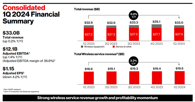 Financial Summary