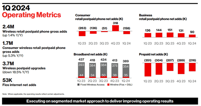 Operating Metrics