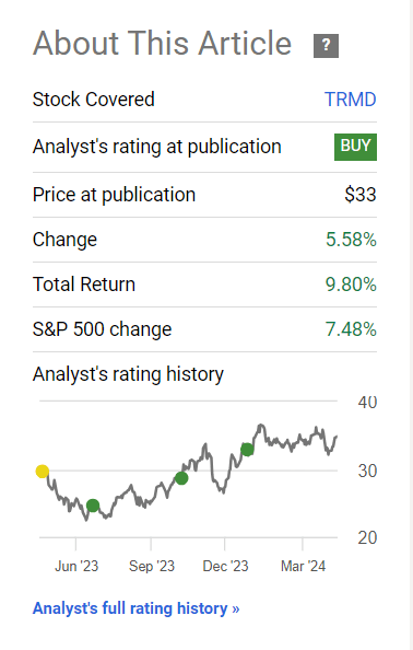 Seeking Alpha, my article on TRMD