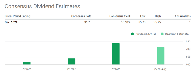 Seeking Alpha, TRMD's Dividend Estimates