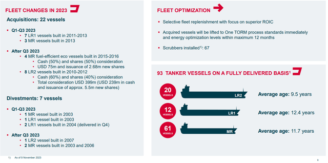 TORM's IR materials