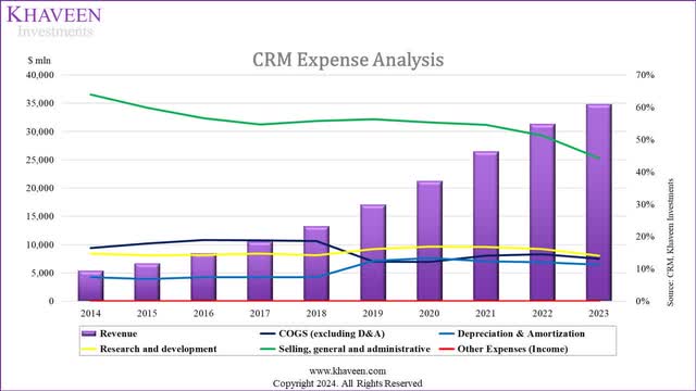 salesforce expense analysis