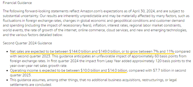 Amazon Investor Relations