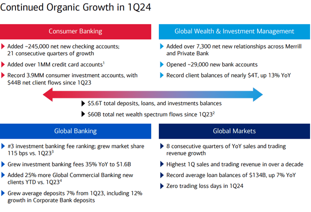 BAC presentation Q1 2024