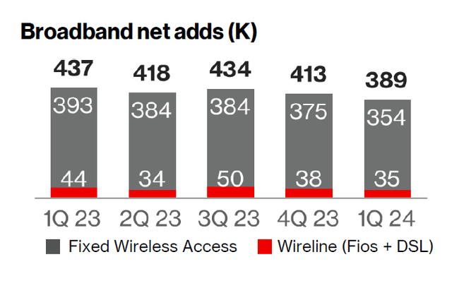 Verizon