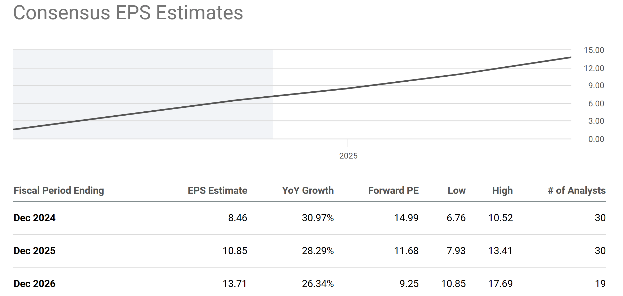 PDD Holdings: A Good GARP Stock Made Even Better By Stable Margins ...