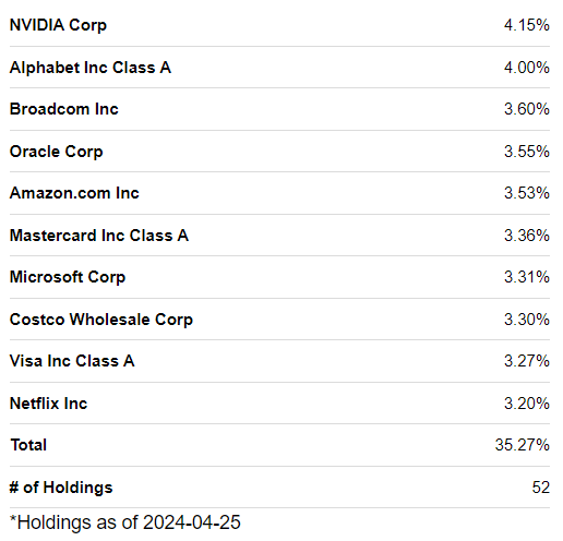 top 10 holdings