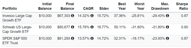 risk profile