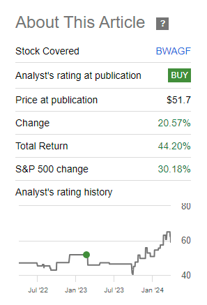 BWAGF return versus S&P 500