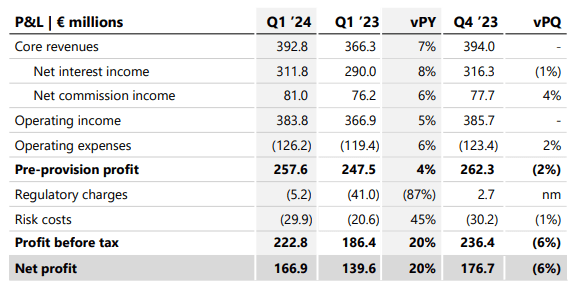 BAWAG Group: An Austrian Bank With A Stable 9% Dividend Yield (OTCMKTS ...