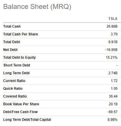 TSLA balance sheet