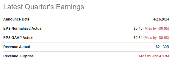 TSLA latest earnings release