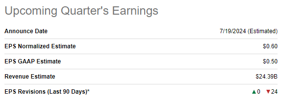 TSLA upcoming earnings release