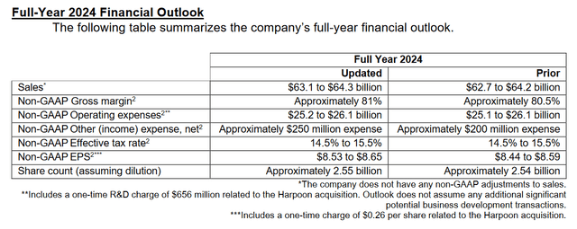 Source: Merck