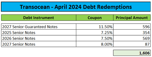 April 2024 Debt Redemptions
