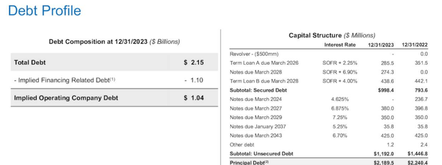 Pitney Bowes Debt Profile Q4-2023