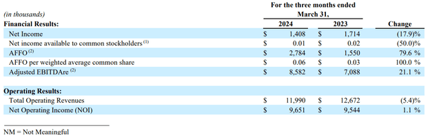 Earnings Overview