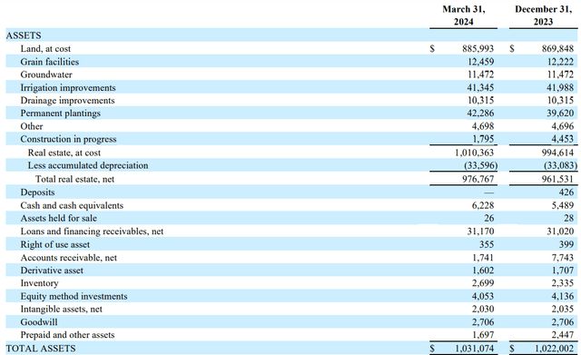 Assets Statement