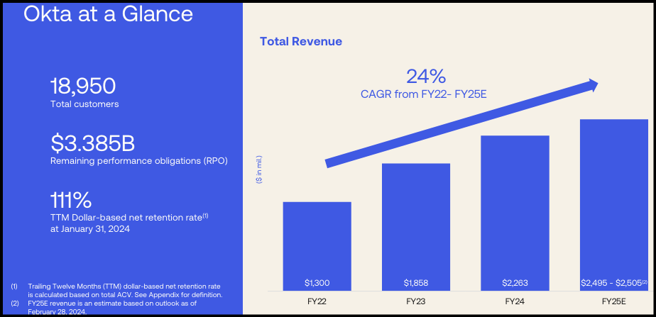 Okta Sales Revenue Projection