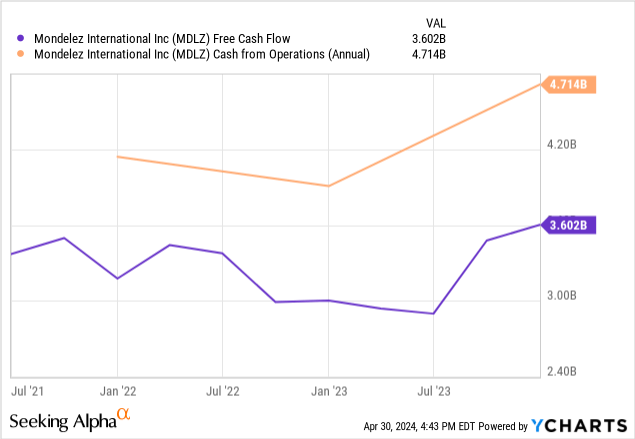 Mondelez Q1 2025 Earnings Date April 2025 Mondelez Stock: Undervalued & Solid Growth Potential Following Q1