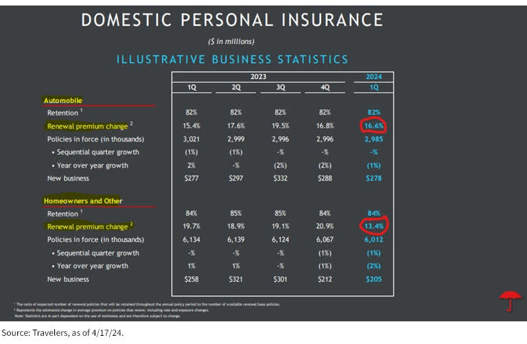 Travelers Investor Presentation