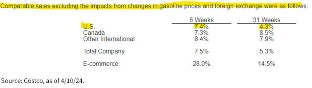 Costco Monthly Sales Report
