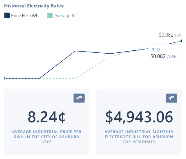 A graph of electricity prices Description automatically generated
