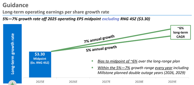 A graph showing growth and growth Description automatically generated with medium confidence