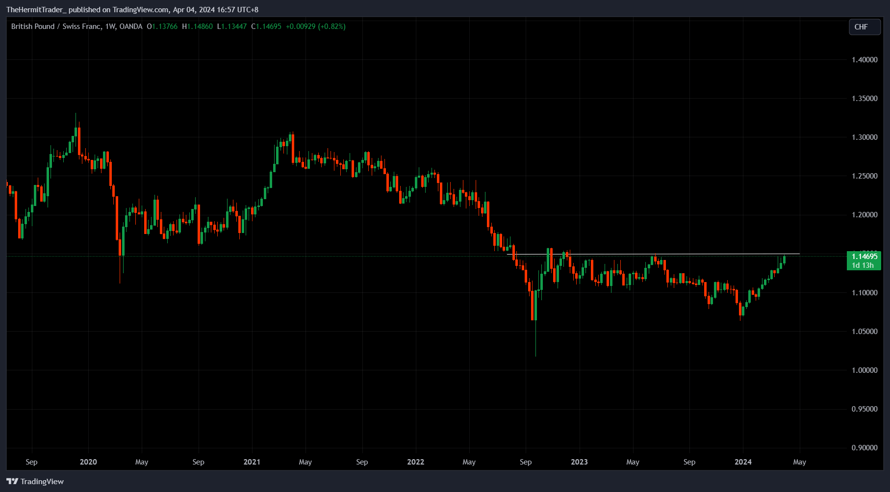CHF/JPY - Attractive Short Opportunity, With Central Banks At Odds With  Each Other | Seeking Alpha