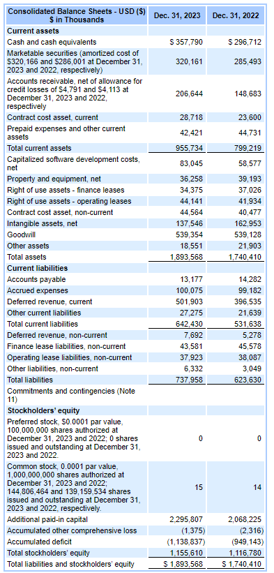Balance Sheet