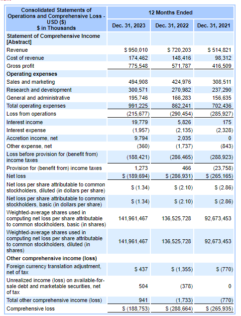 Income Statement