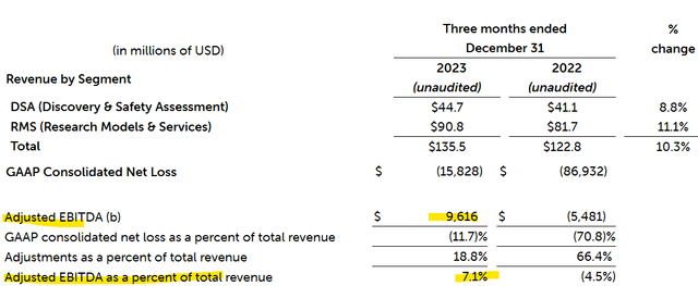 NOTV metrics