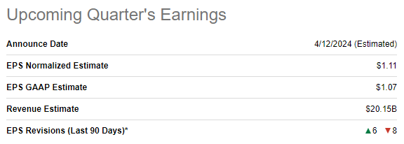 WFC Q1 earnings summary