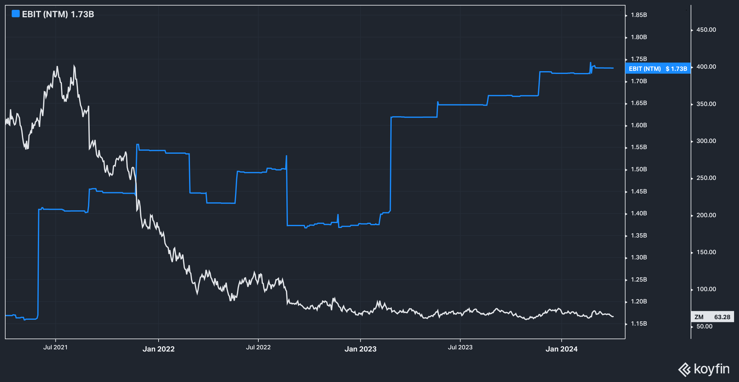 Zoom Setting The Stage To Take Off Again (NASDAQZM) Seeking Alpha